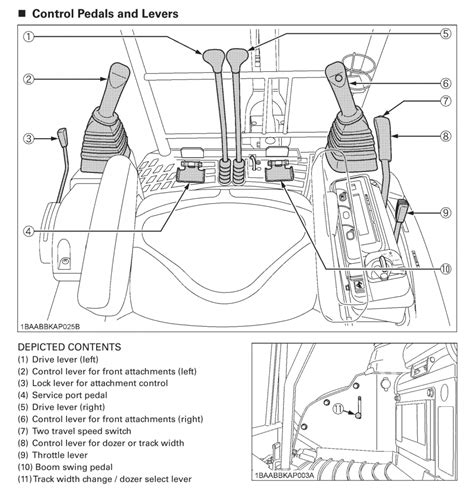 compact excavator controls|excavator controls diagram.